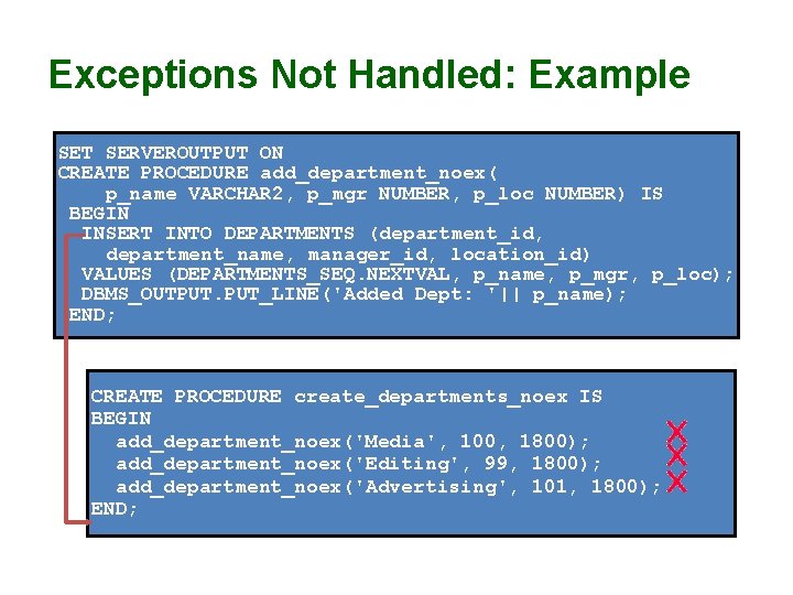 Exceptions Not Handled: Example SET SERVEROUTPUT ON CREATE PROCEDURE add_department_noex( p_name VARCHAR 2, p_mgr