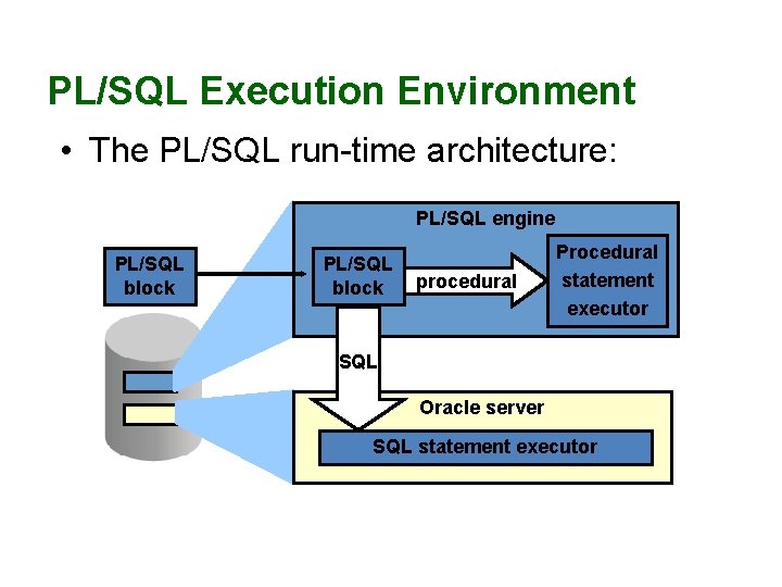 PL/SQL Execution Environment • The PL/SQL run-time architecture: PL/SQL engine PL/SQL block procedural Procedural