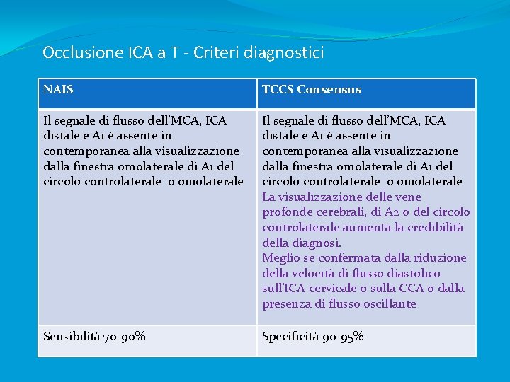 Occlusione ICA a T - Criteri diagnostici NAIS TCCS Consensus Il segnale di flusso