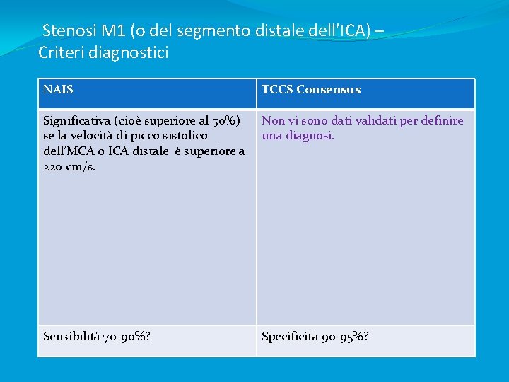 Stenosi M 1 (o del segmento distale dell’ICA) – Criteri diagnostici NAIS TCCS Consensus