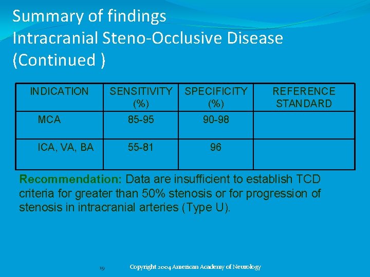 Summary of findings Intracranial Steno-Occlusive Disease (Continued ) INDICATION SENSITIVITY (%) SPECIFICITY (%) MCA