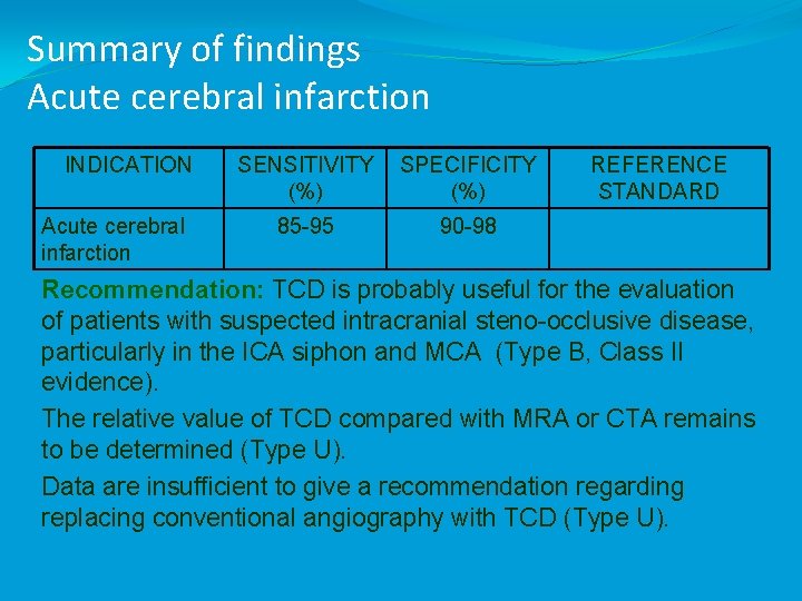 Summary of findings Acute cerebral infarction INDICATION Acute cerebral infarction SENSITIVITY (%) SPECIFICITY (%)
