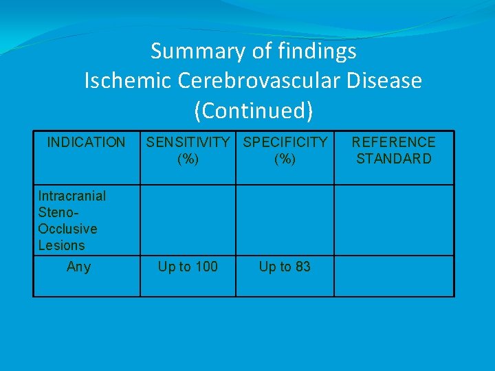 Summary of findings Ischemic Cerebrovascular Disease (Continued) INDICATION SENSITIVITY SPECIFICITY (%) Intracranial Steno. Occlusive