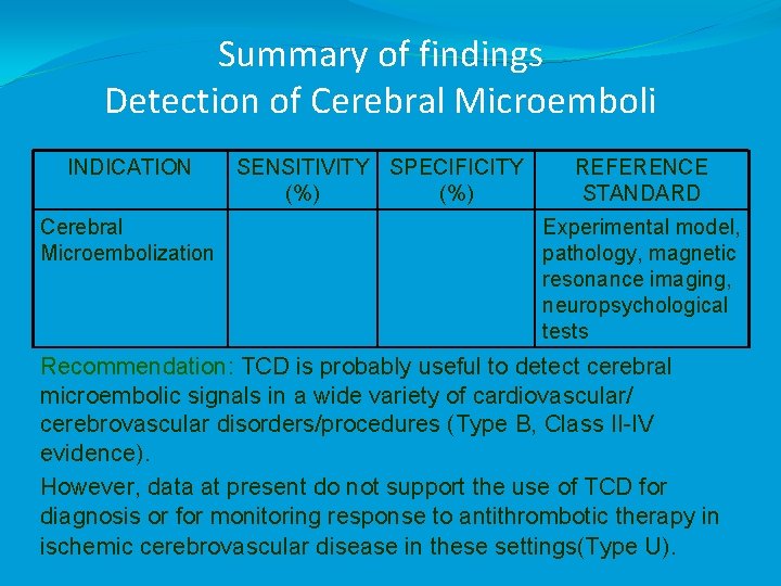 Summary of findings Detection of Cerebral Microemboli INDICATION Cerebral Microembolization SENSITIVITY SPECIFICITY (%) REFERENCE