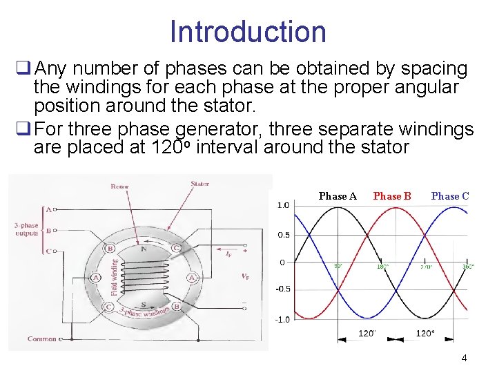 Introduction q Any number of phases can be obtained by spacing the windings for Introduction q Any number of phases can be obtained by spacing the windings for