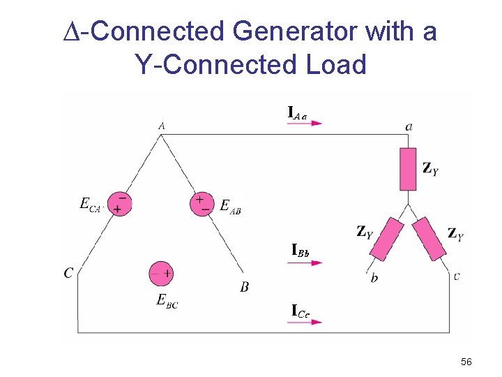 ∆-Connected Generator with a Y-Connected Load 56 ∆-Connected Generator with a Y-Connected Load 56