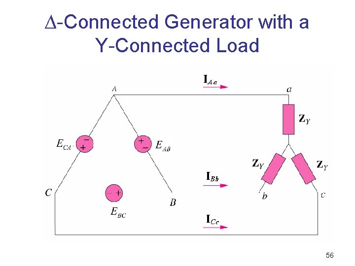 ∆-Connected Generator with a Y-Connected Load 56 