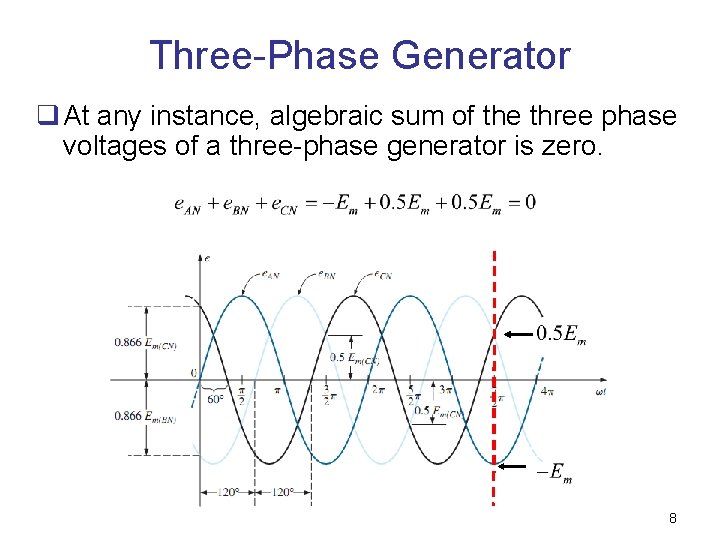 Three-Phase Generator q At any instance, algebraic sum of the three phase voltages of