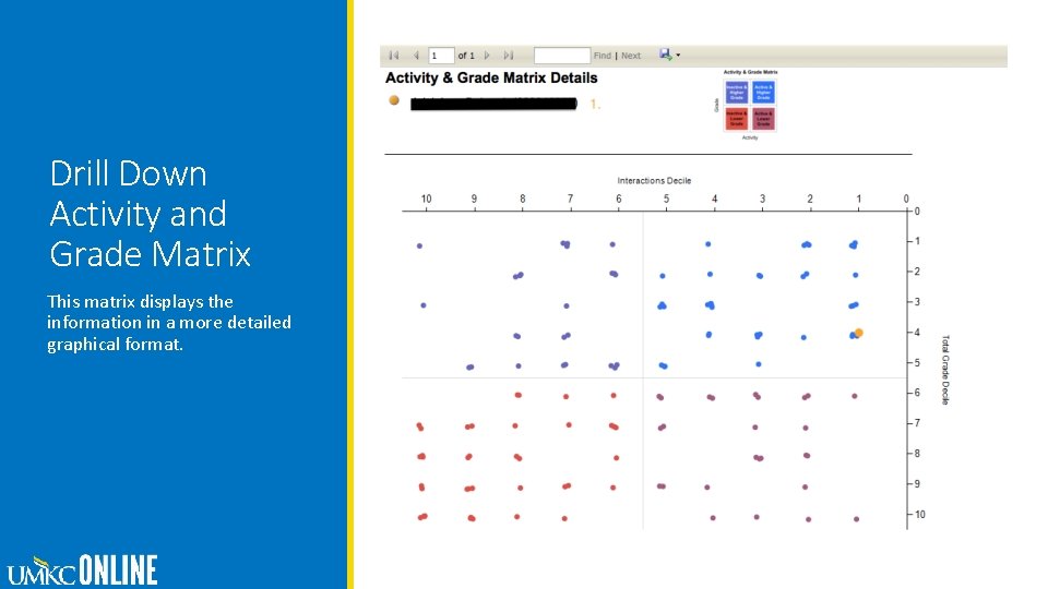 Drill Down Activity and Grade Matrix This matrix displays the information in a more