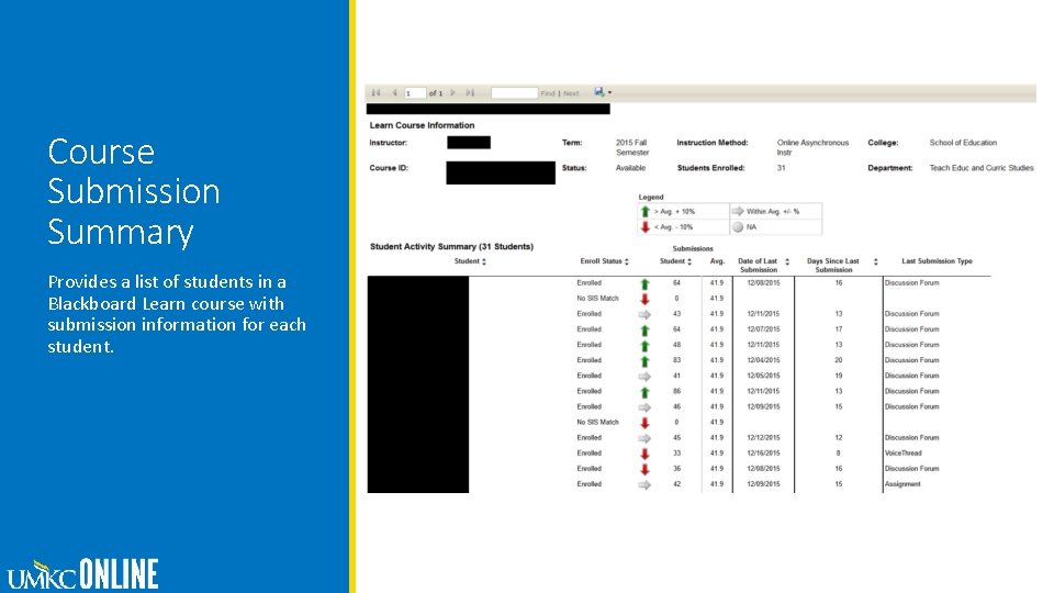 Course Submission Summary Provides a list of students in a Blackboard Learn course with