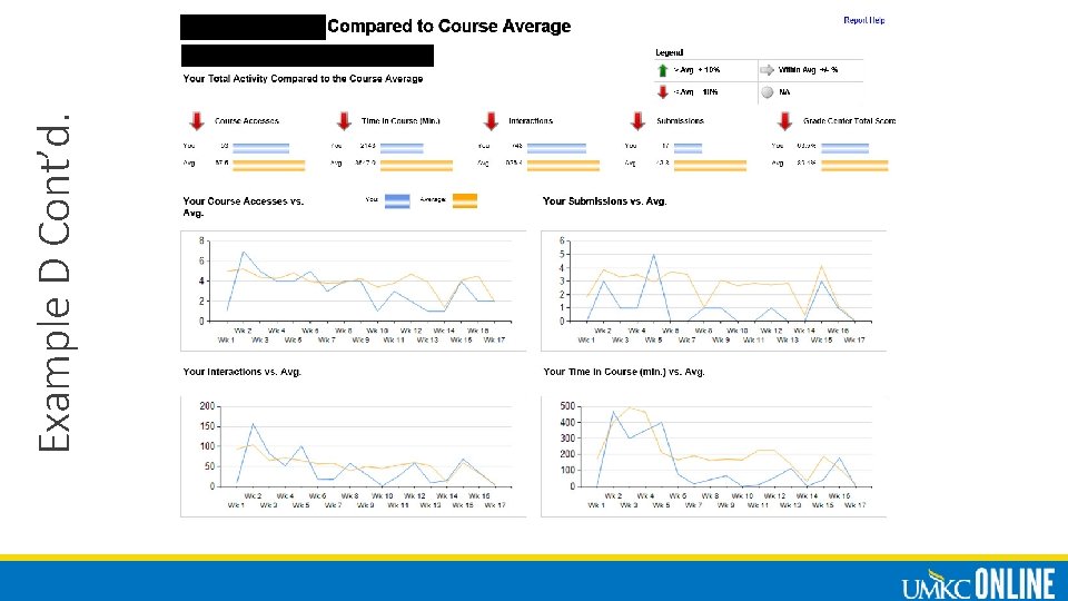 Example D Cont’d. 