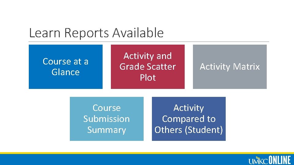 Learn Reports Available Course at a Glance Activity and Grade Scatter Plot Course Submission