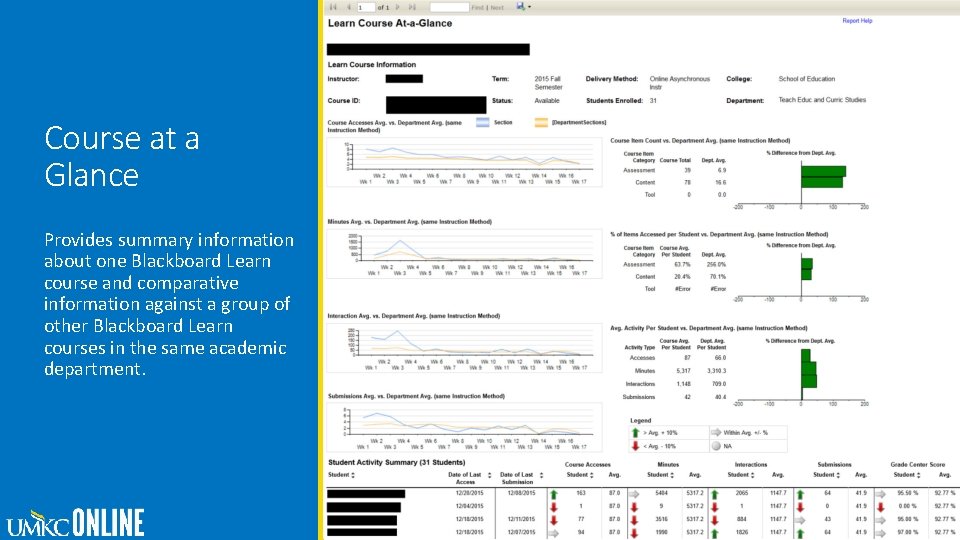 Course at a Glance Provides summary information about one Blackboard Learn course and comparative