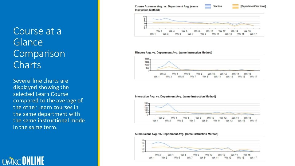 Course at a Glance Comparison Charts Several line charts are displayed showing the selected