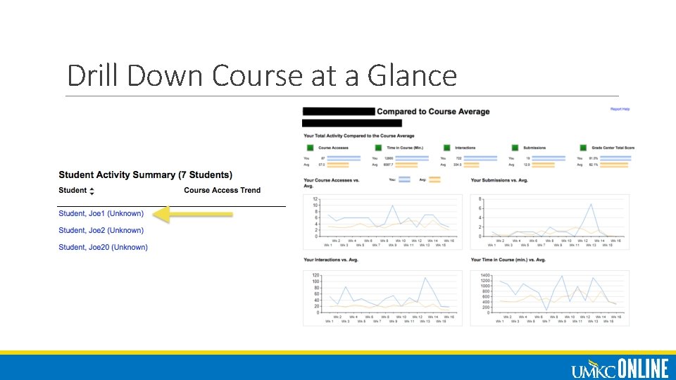 Drill Down Course at a Glance 