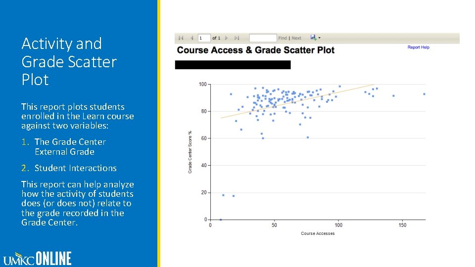 Activity and Grade Scatter Plot This report plots students enrolled in the Learn course