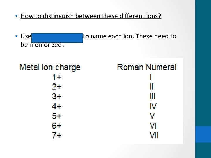  • How to distinguish between these different ions? • Use Roman numerals to