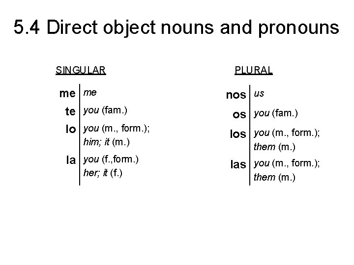 5. 4 Direct object nouns and pronouns SINGULAR me me PLURAL nos us te