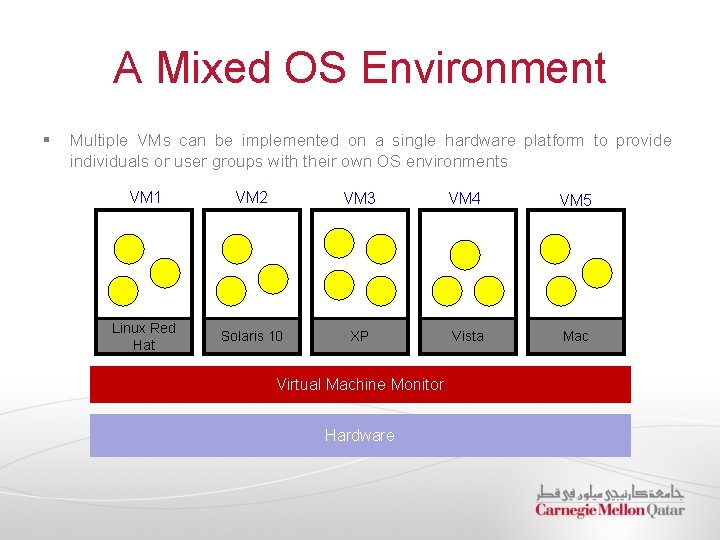 A Mixed OS Environment § Multiple VMs can be implemented on a single hardware