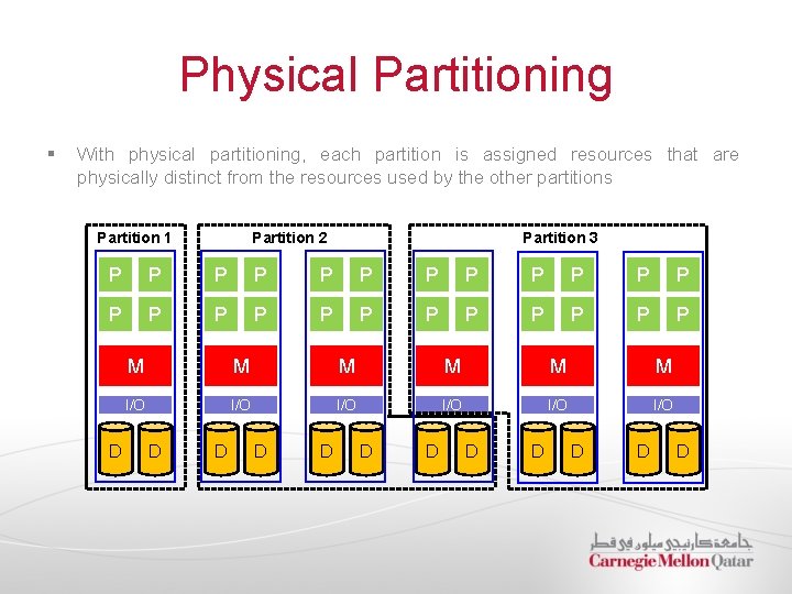 Physical Partitioning § With physical partitioning, each partition is assigned resources that are physically