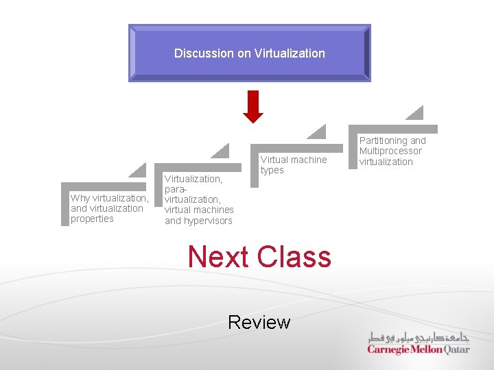 Discussion on Virtualization Why virtualization, and virtualization properties Virtualization, paravirtualization, virtual machines and hypervisors