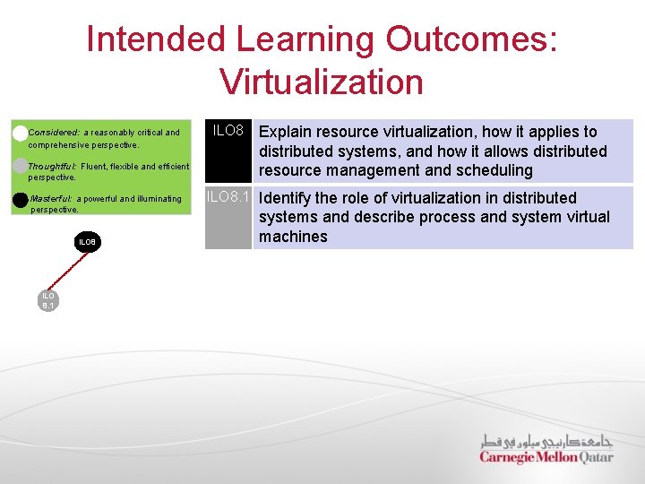 Intended Learning Outcomes: Virtualization Considered: a reasonably critical and comprehensive perspective. Thoughtful: Fluent, flexible