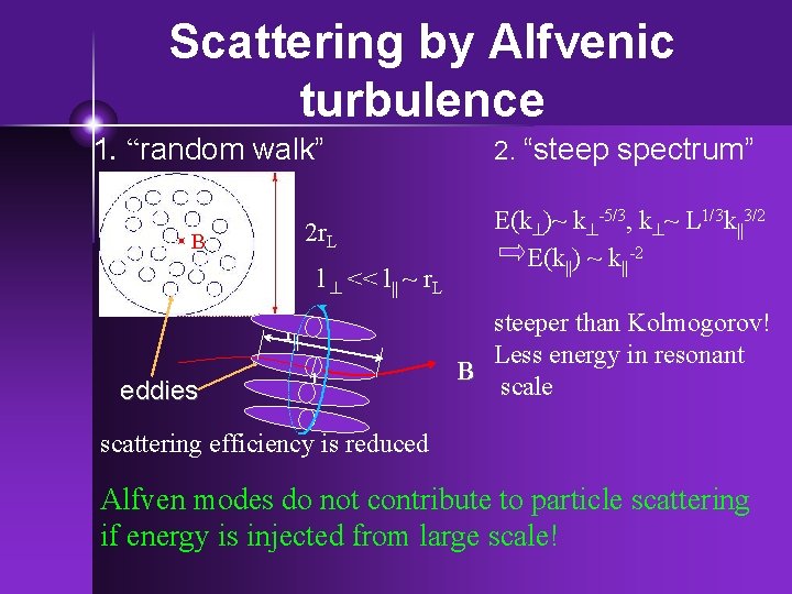Scattering by Alfvenic turbulence 1. “random walk” 2 r. L B l ^ <<