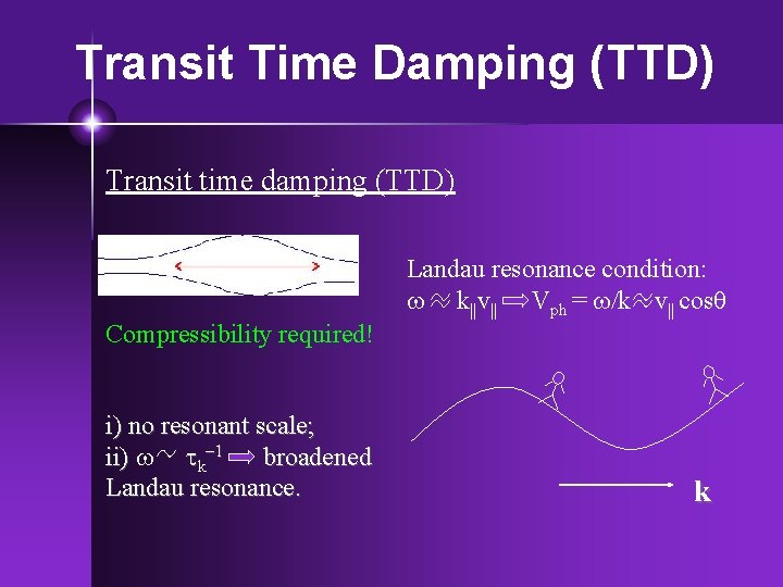 Transit Time Damping (TTD) Transit time damping (TTD) Landau resonance condition: w k||v|| Vph