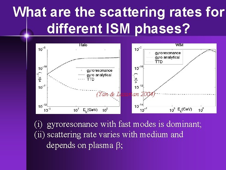What are the scattering rates for different ISM phases? (Yan & Lazarian 2004) (i)