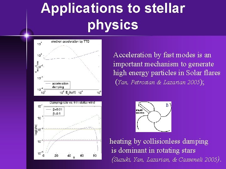 Applications to stellar physics Acceleration by fast modes is an important mechanism to generate