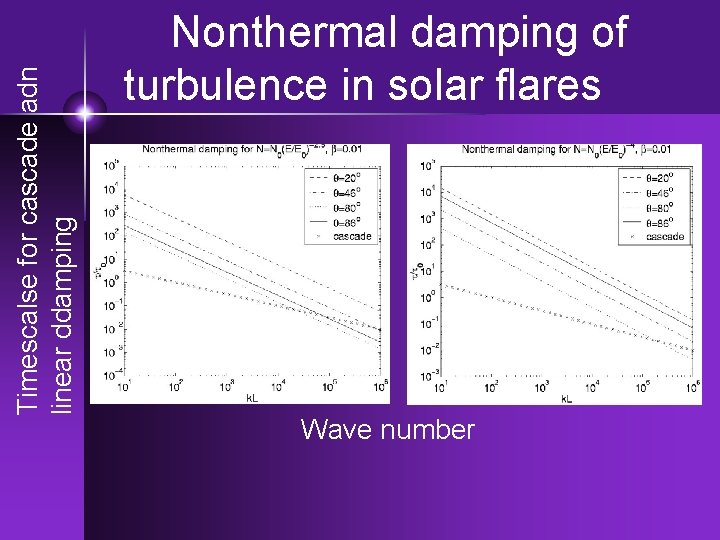 Timescalse for cascade adn linear ddamping Nonthermal damping of turbulence in solar flares Wave