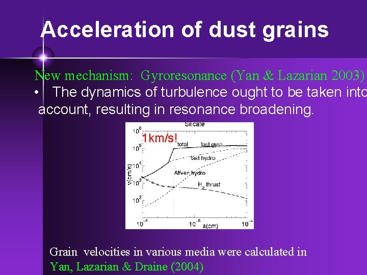 Acceleration of dust grains New mechanism: Gyroresonance (Yan & Lazarian 2003) • The dynamics