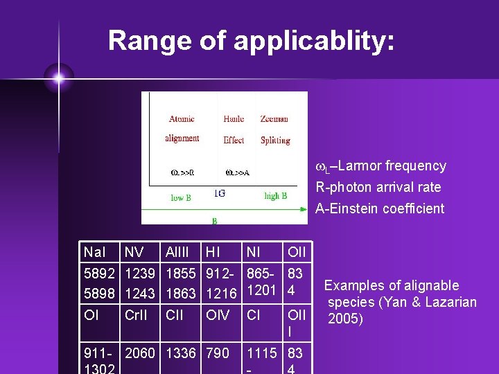 Range of applicablity: w. L–Larmor frequency R-photon arrival rate A-Einstein coefficient Na. I NV