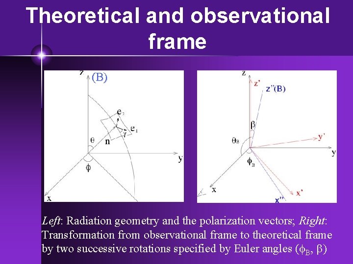 Theoretical and observational frame (B) Left: Radiation geometry and the polarization vectors; Right: Transformation