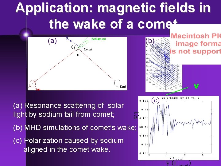 Application: magnetic fields in the wake of a comet (a) (b) v E 1