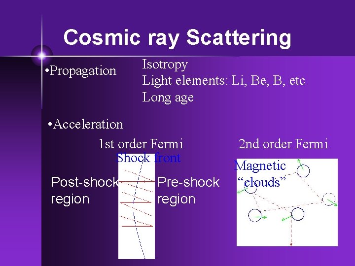 Cosmic ray Scattering • Propagation Isotropy Light elements: Li, Be, B, etc Long age