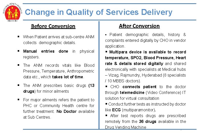 Change in Quality of Services Delivery After Conversion Before Conversion § When Patient arrives