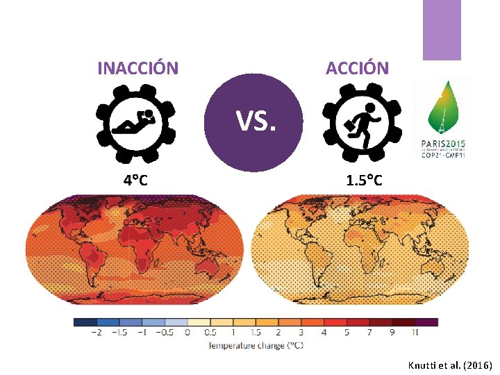 INACCIÓN VS. 4 C 1. 5 C Knutti et al. (2016) 