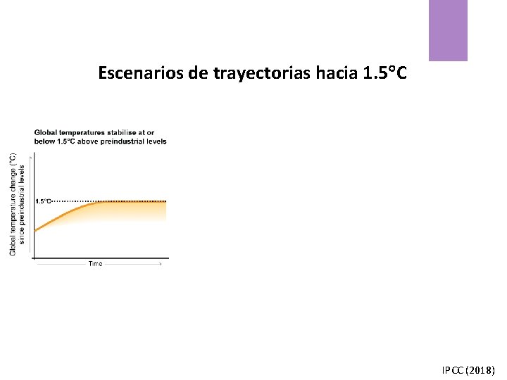 Escenarios de trayectorias hacia 1. 5 C IPCC (2018) 