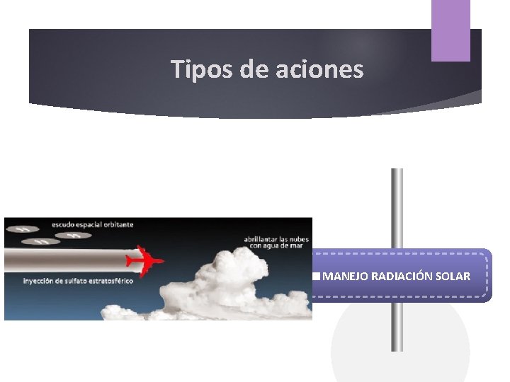 Tipos de aciones MANEJO RADIACIÓN SOLAR 