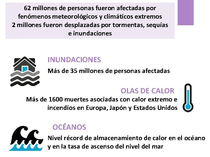 62 millones de personas fueron afectadas por fenómenos meteorológicos y climáticos extremos 2 millones