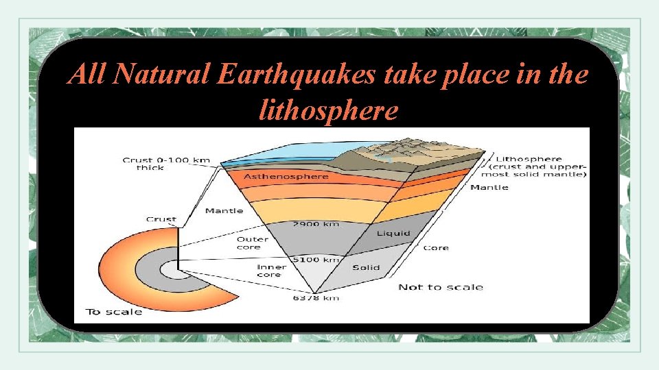 All Natural Earthquakes take place in the lithosphere 