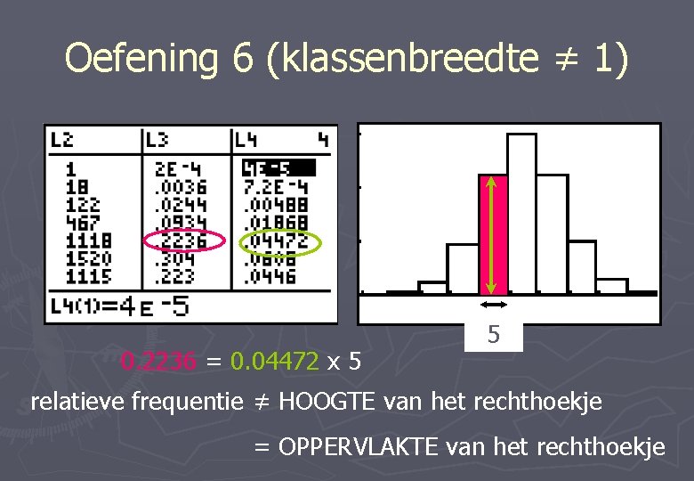 Oefening 6 (klassenbreedte ≠ 1) 0. 2236 = 0. 04472 x 5 5 relatieve