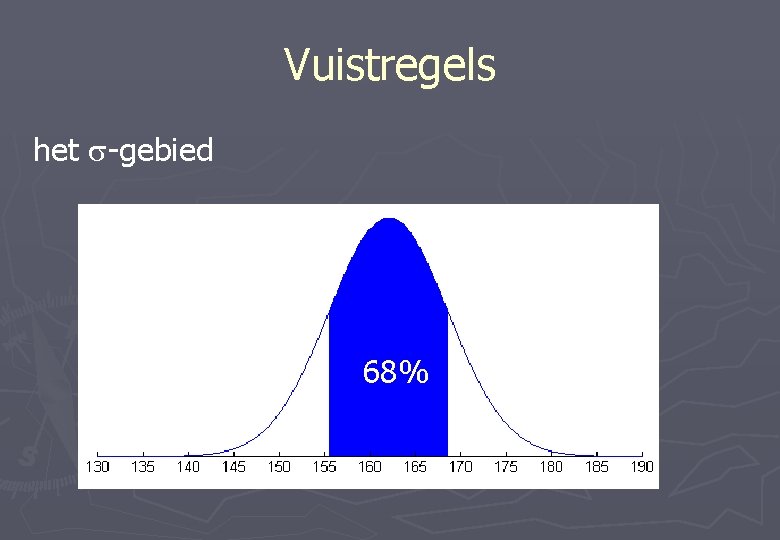 Vuistregels het -gebied 68% 