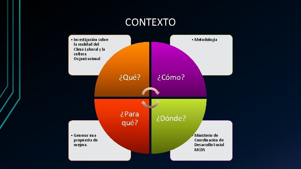 CONTEXTO • Investigación sobre la realidad del Clima Laboral y la cultura Organizacional •