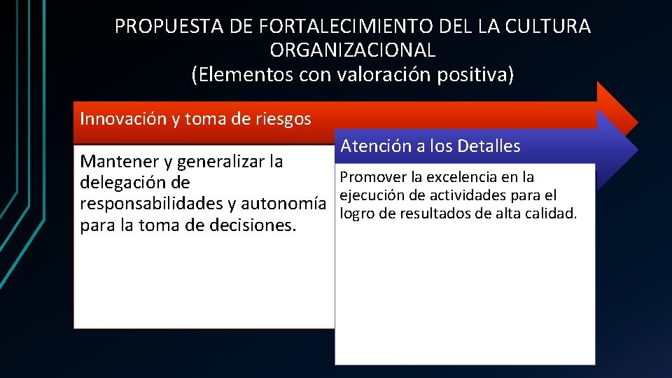 PROPUESTA DE FORTALECIMIENTO DEL LA CULTURA ORGANIZACIONAL (Elementos con valoración positiva) Innovación y toma