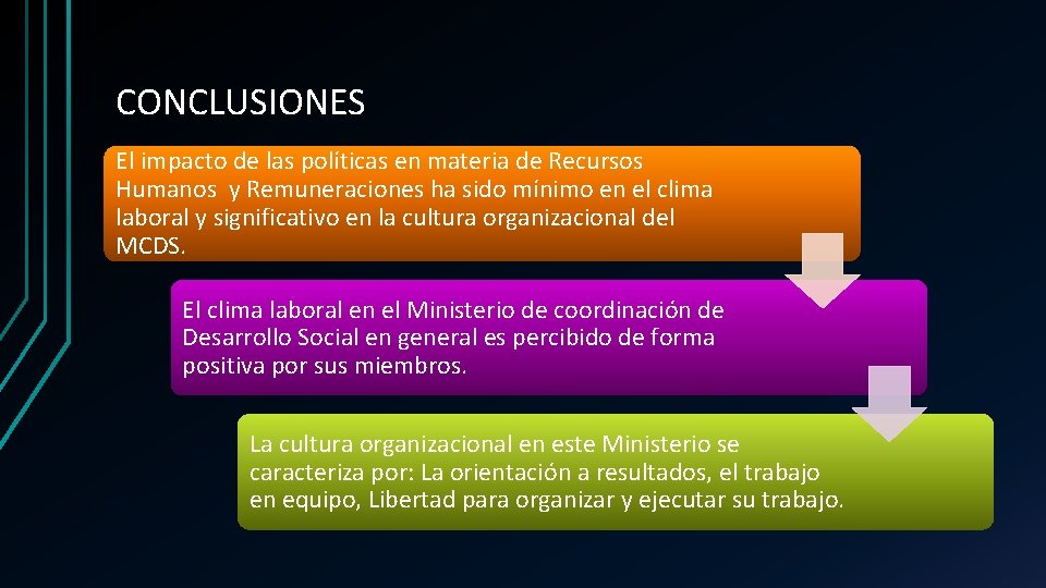 CONCLUSIONES El impacto de las políticas en materia de Recursos Humanos y Remuneraciones ha