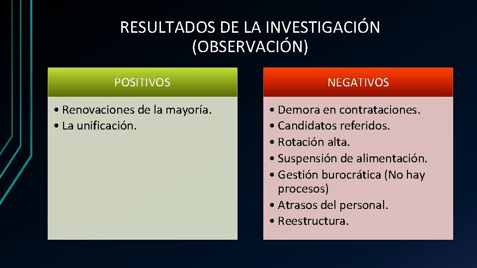 RESULTADOS DE LA INVESTIGACIÓN (OBSERVACIÓN) POSITIVOS • Renovaciones de la mayoría. • La unificación.