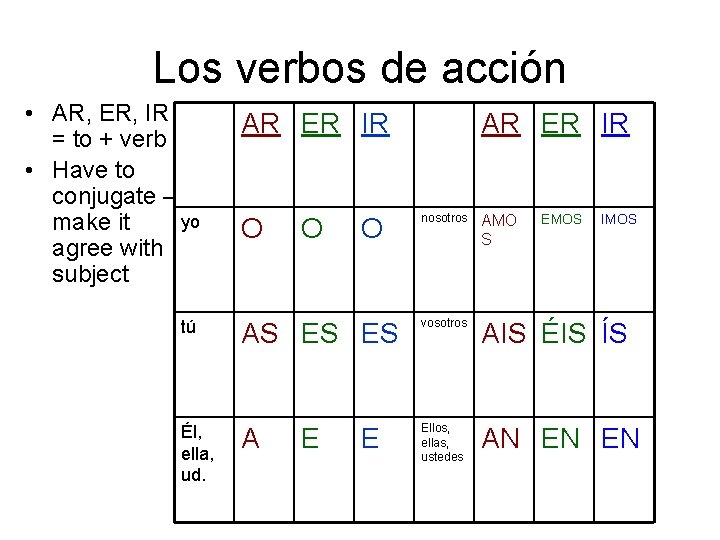 Los verbos de acción • AR, ER, IR = to + verb • Have