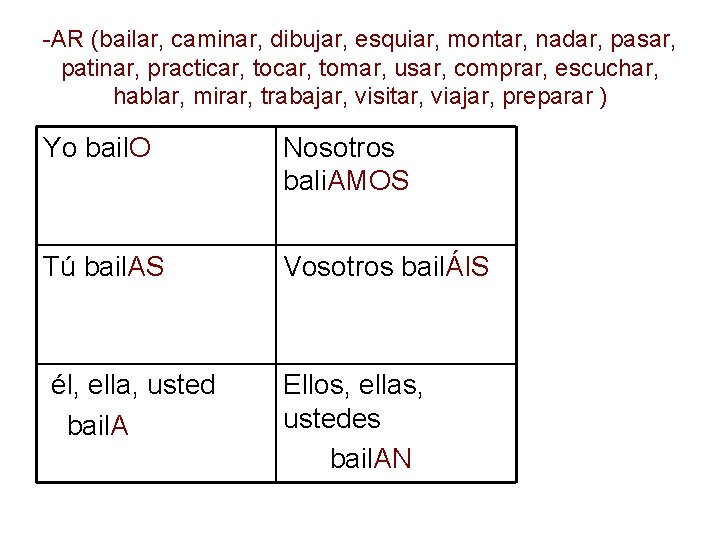 -AR (bailar, caminar, dibujar, esquiar, montar, nadar, pasar, patinar, practicar, tomar, usar, comprar, escuchar,